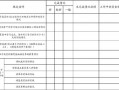 督察考核表-督查考核登记表模板