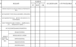 督察考核表-督查考核登记表模板