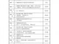  学校课题计划书模板「学校课题研究工作计划」