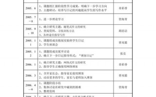  学校课题计划书模板「学校课题研究工作计划」