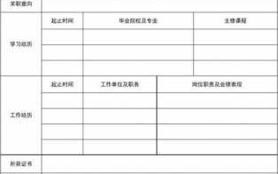 医学简历模板免费 cv医学简历模板