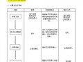 做出纳帐的模板（出纳做账流程图）