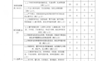 家庭困难评定 困难家庭评估表模板