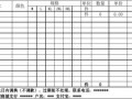 制衣厂送货模板怎么写-制衣厂送货模板