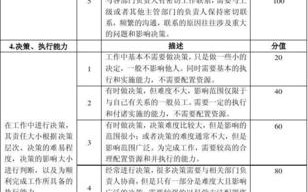  员工加薪评语模板「员工加薪评估表」