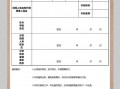 值班补助申请模板怎么写 值班补助申请模板