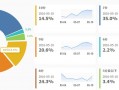 roi分析模板_roi评估模型的各个层次