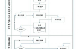 软件项目立项流程图