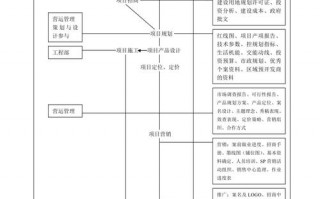  流程模板的策划「流程策划案」