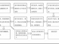 物流活动关系图模板_物流活动流程