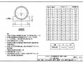 混凝土排水管道基础及接口04s516-排管外混凝土基础模板