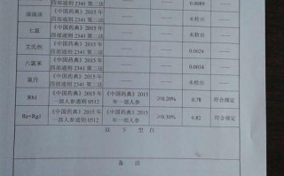  人参验收单模板「人参检测费多少钱」