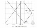 模板支架应预留沉降量（模板支架应根据所承受的荷载选择立杆间距和步距）