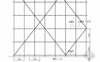 模板支架应预留沉降量（模板支架应根据所承受的荷载选择立杆间距和步距）