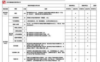 招标员考核表模板,招标员考核表模板图片 