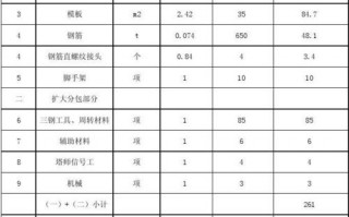 模板分包一平方多少钱