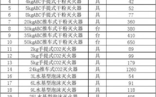 灭火器报价模板,灭火器预算表 