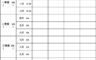  公司业绩目标模板「业绩目标方案」