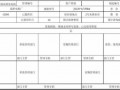 固定资产报废报修制度-固定资产报修单模板