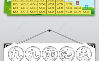 小学生乘法口诀手抄报模板内容-小学生乘法口诀手抄报模板