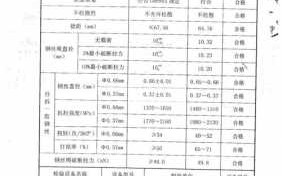 铁丝质检报告-长丝质量检验报告模板