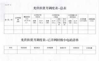 扶贫考核通知模板（扶贫考核通知模板范文）