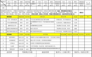 运营绩效考勤模板,运营绩效表怎么写 