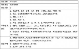 关于专职秘书招聘信息模板的信息