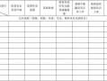  自检巡检报告模板「自检巡检记录表格」