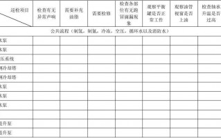  自检巡检报告模板「自检巡检记录表格」