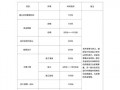 项目研制进度报告模板_项目研究进度安排应该怎么写