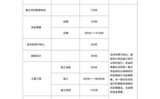 项目研制进度报告模板_项目研究进度安排应该怎么写