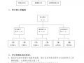 人员架构明细 人员架构职责模板