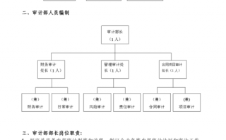 人员架构明细 人员架构职责模板