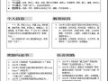 怎样下载免费阅读小说 怎样下载免费简历模板