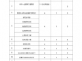 项目申报支撑材料模板_项目支撑材料是什么意思