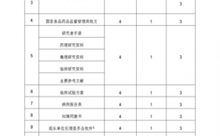 项目申报支撑材料模板_项目支撑材料是什么意思