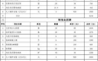 广告牌预算定额 广告牌预算表格模板