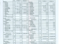 医疗单位财务报表分析模板怎么写-医疗单位财务报表分析模板