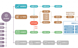 模板系统作用有哪些 模板系统作用