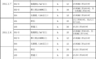 模板一个工人一天可以做多少 一个工日做多少砼模板