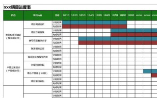 项目时间进度汇报模板