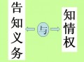  用人告知协议模板「用人单位的告知义务和知情权」