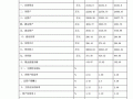 企业财务现状模板,企业财务状况分析范文 