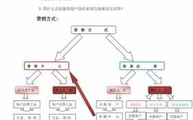 推广渠道分析模板（推广渠道案例）