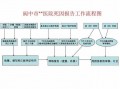 死因监测分析报告模板_死因监测报告流程图