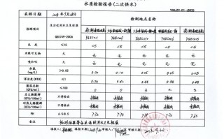 水质检测报告单模板