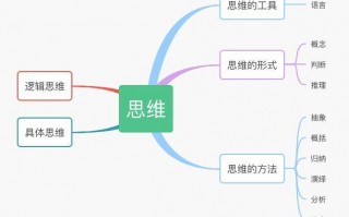  考虑问题的思维模板「考虑问题的思维模板怎么写」