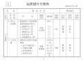 产品质量提升计划模板_产品质量提升方案