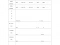 申请调薪单模板怎么写 申请调薪单模板